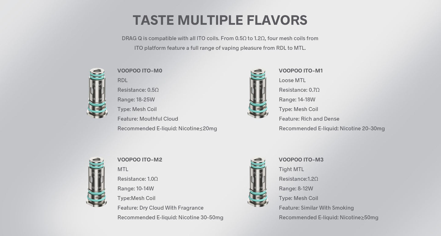 原廠正品 VOOPOO ITO 成品芯 霧化芯 0.5 0.7 1.0 1.2 M0 M1 M2 M3